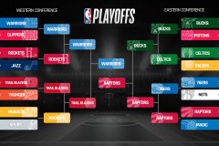 勒布朗·詹姆斯与乔丹：抱团观念与超级球队的差异对比