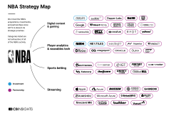 绝杀次数TOP10揭晓：杜兰特艾弗森13次垫底，詹姆斯28次笑傲群雄